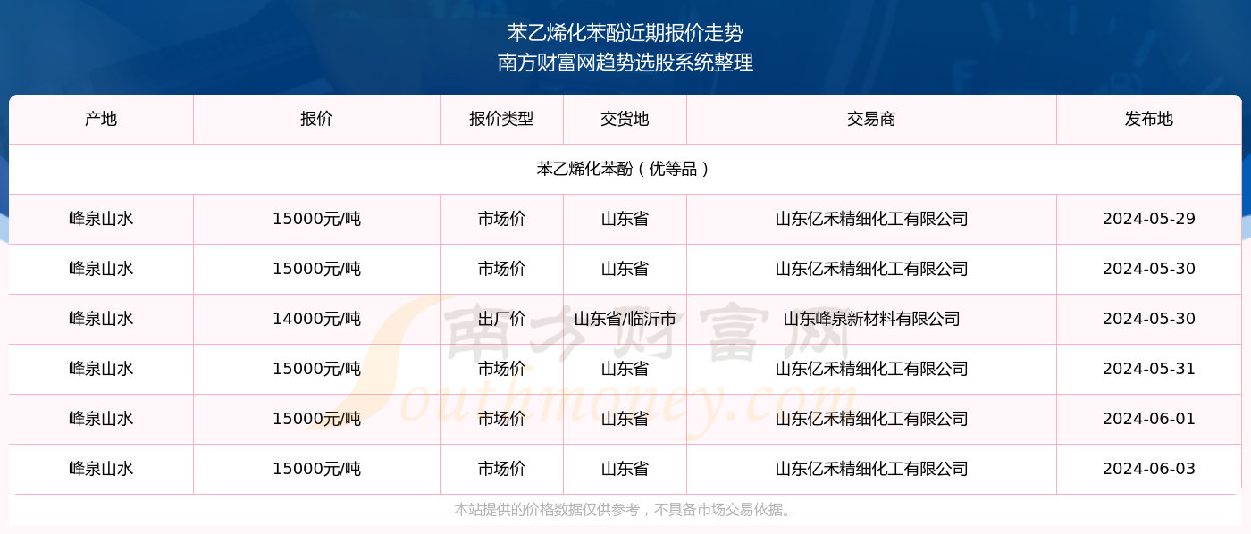 2025年新澳門今晚開獎結(jié)果查詢表格，澳門彩票開獎結(jié)果查詢表格（2025年最新）