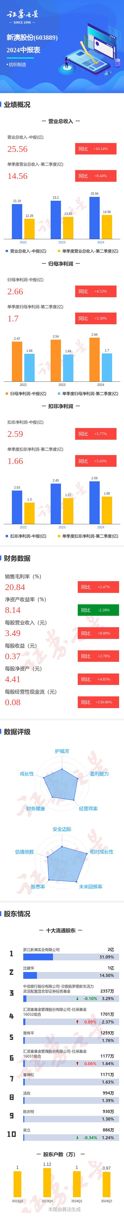 揭秘2025新澳天天彩資料大全，一網(wǎng)打盡彩票資訊，揭秘新澳天天彩資料大全，一網(wǎng)打盡彩票資訊，掌握未來彩票趨勢預測