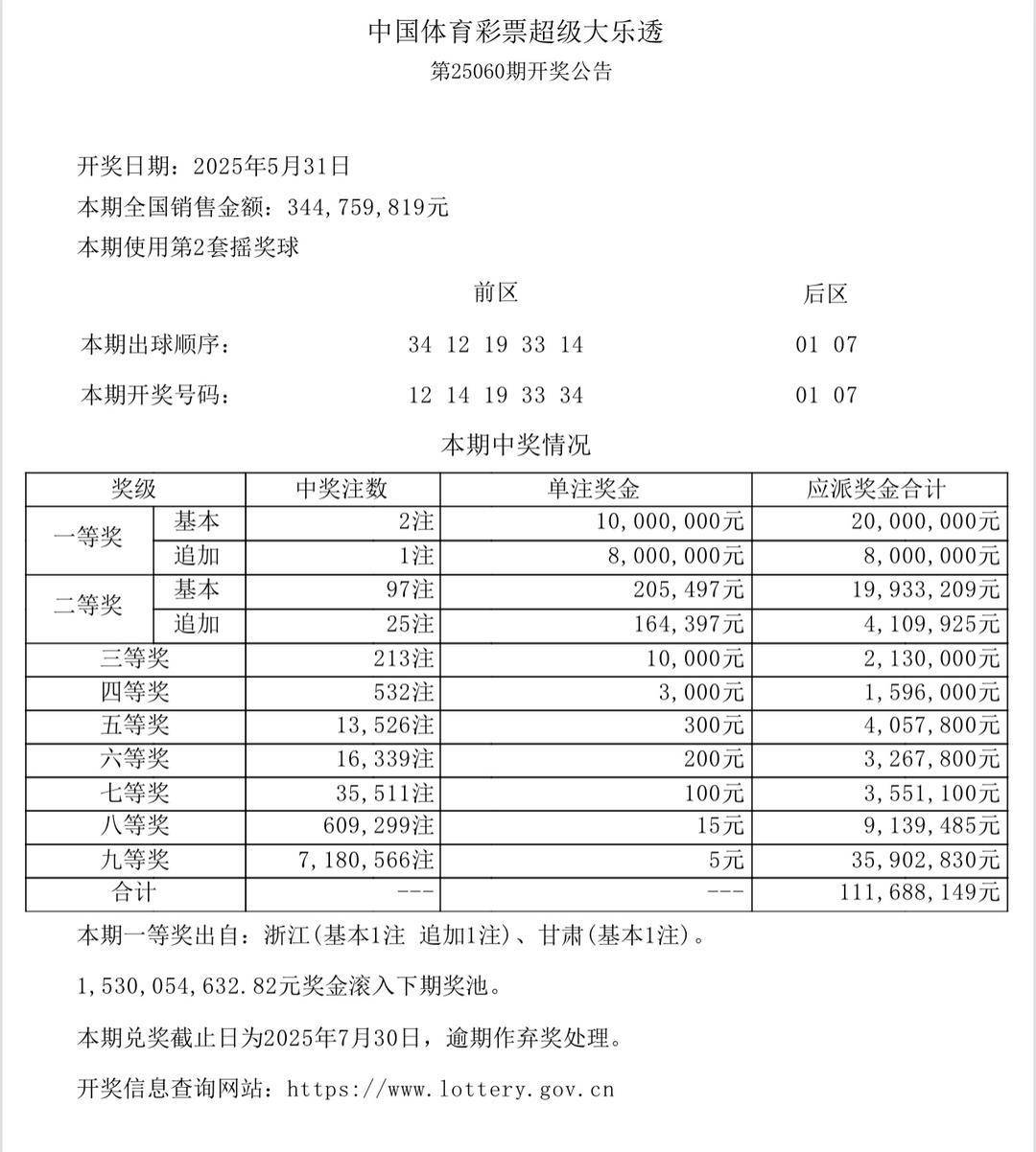 揭秘2015年澳門(mén)開(kāi)獎(jiǎng)記錄，歷史數(shù)據(jù)與趨勢(shì)分析，澳門(mén)開(kāi)獎(jiǎng)記錄揭秘，歷史數(shù)據(jù)與趨勢(shì)分析回顧（附2015年記錄）