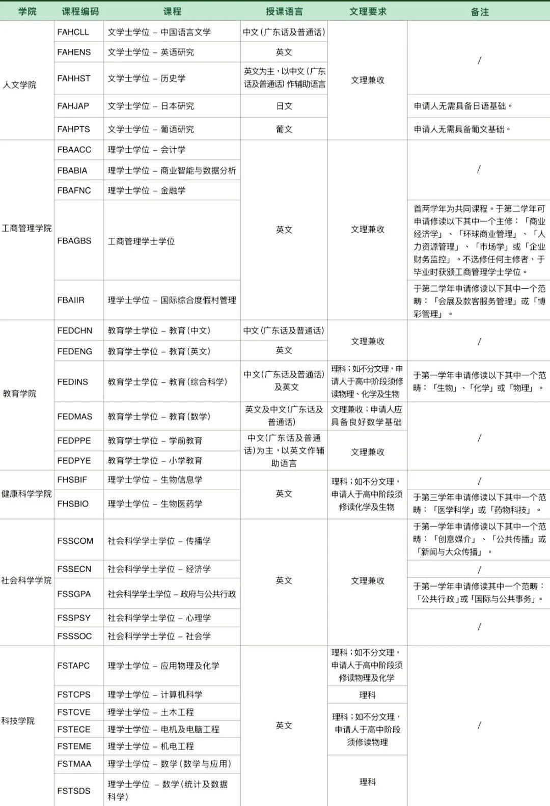 澳門資料com資料庫，澳門資料庫大全，com資料庫全解析