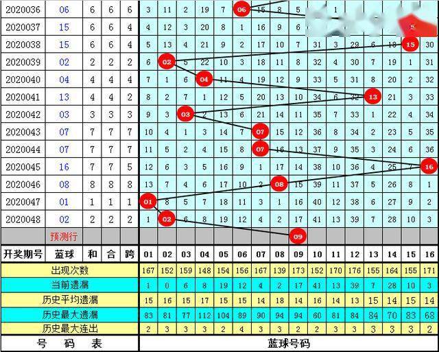 白小姐今晚特馬期期準(zhǔn)六，白小姐今晚特馬預(yù)測(cè)，期期準(zhǔn)六揭曉！