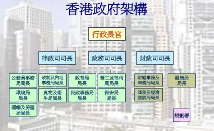 香港公司組織架構(gòu)圖，香港公司組織架構(gòu)圖概覽