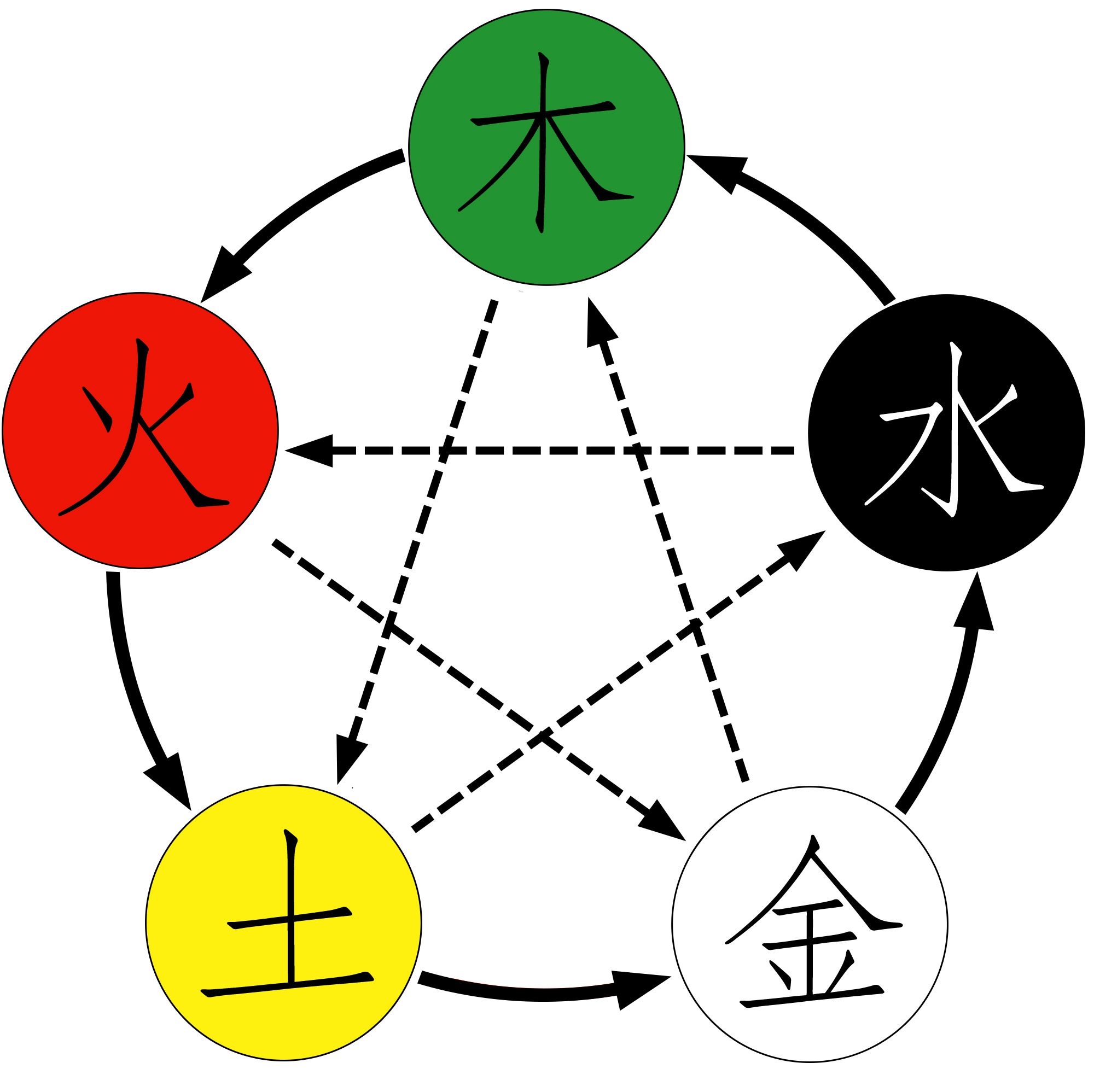 最準(zhǔn)一肖100%中一獎(jiǎng)金木水火土五行，最準(zhǔn)一肖，金木水火土五行助力中獎(jiǎng)100%