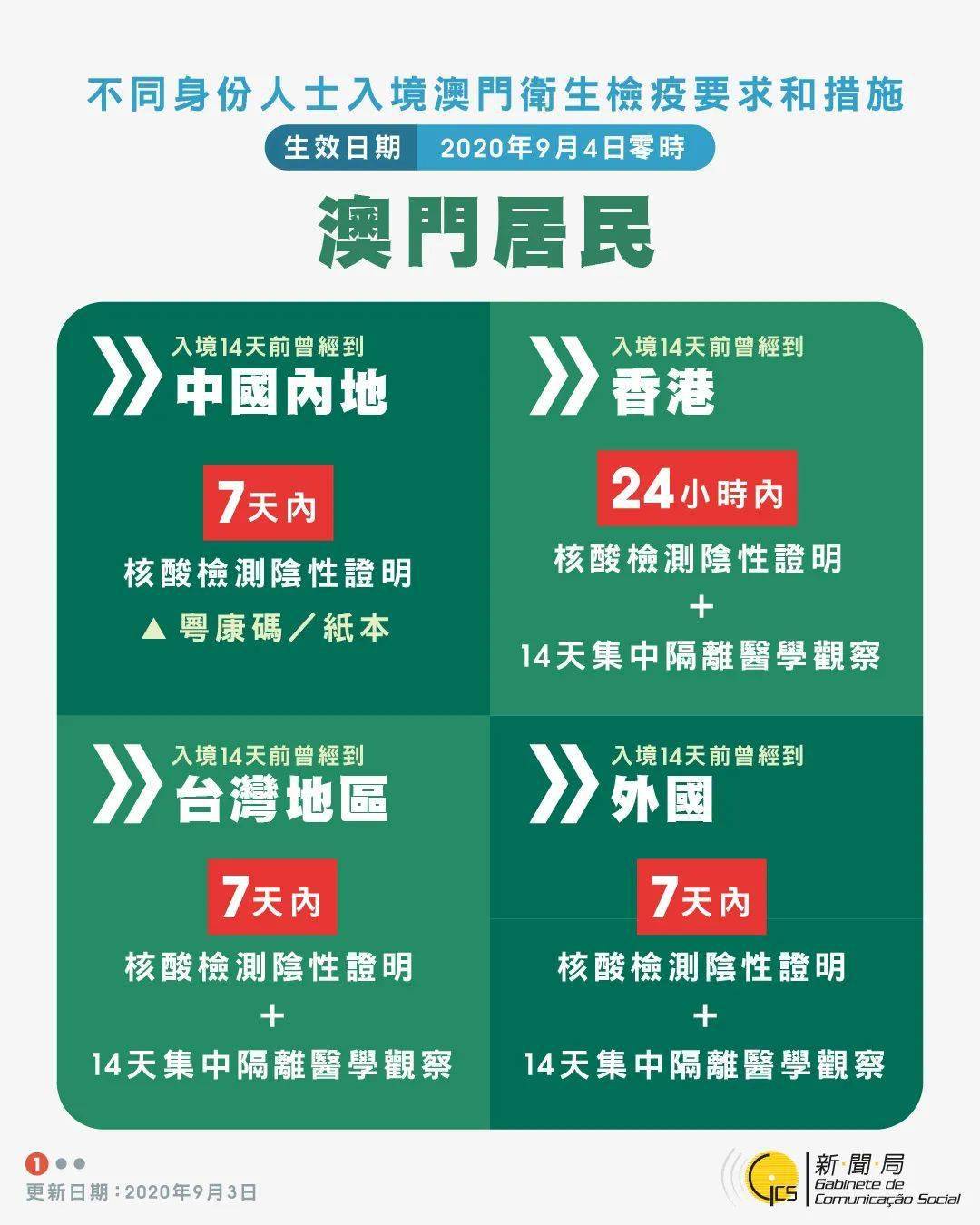 澳門碼網(wǎng)，探索前沿科技，引領(lǐng)數(shù)字未來，澳門碼網(wǎng)，引領(lǐng)前沿科技，探索數(shù)字未來