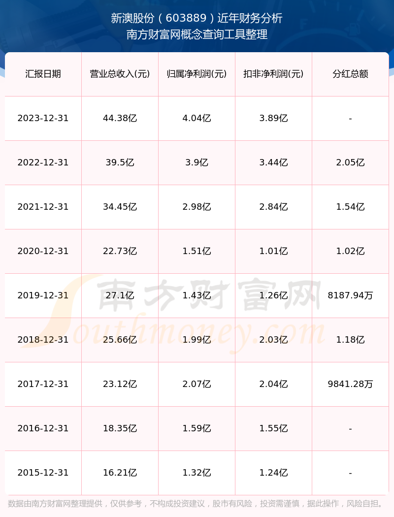 新澳2025資料大全，一網(wǎng)打盡各類信息，新澳2025資料大全，全面整合各類信息一網(wǎng)打盡