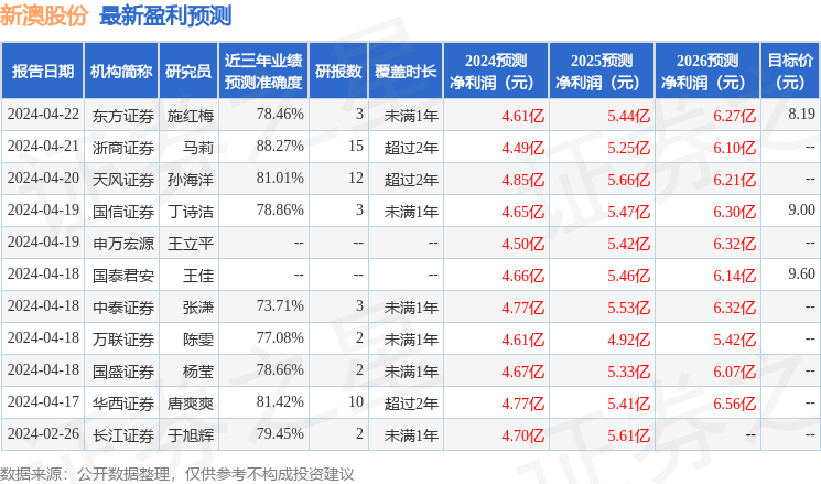 新澳2025年開獎記錄查詢表最新，新澳2025年開獎記錄最新查詢表匯總