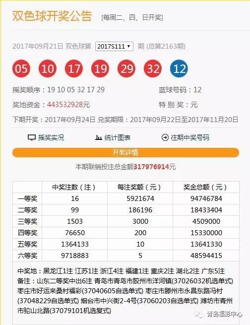 揭秘21年澳彩開獎結(jié)果，數(shù)據(jù)背后的故事，揭秘，澳彩開獎結(jié)果背后的數(shù)據(jù)故事（2021年回顧）