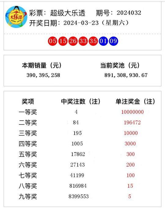 新澳門今晚開獎結(jié)果號碼是多少2024年的，澳門彩票開獎結(jié)果及號碼預(yù)測（2024年最新）