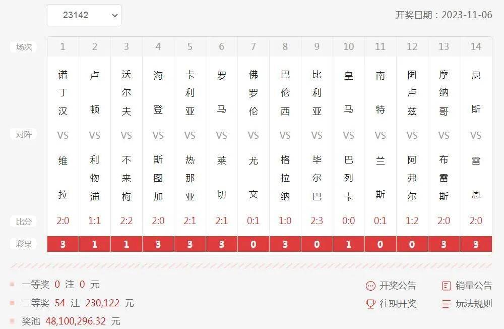 2025澳彩開獎記錄查詢表，2025澳彩開獎記錄查詢表全覽