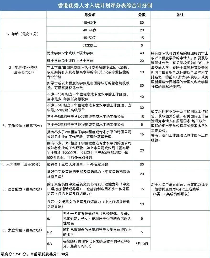 香港六合資料大全