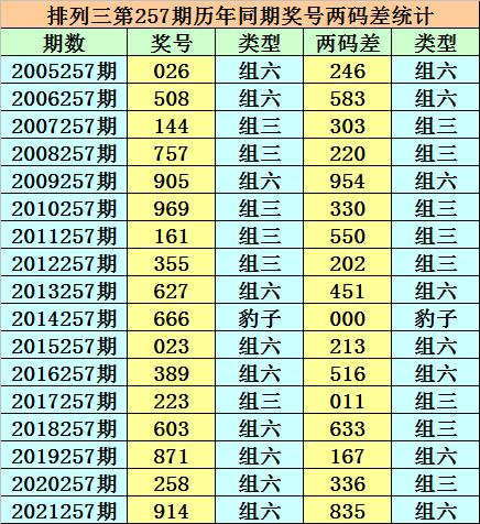 香港二四六開獎免費(fèi)結(jié)果，香港二四六開獎結(jié)果免費(fèi)公布