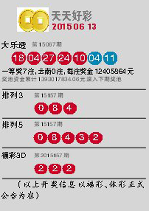 2025澳門天天開好彩大全開獎(jiǎng)結(jié)果，澳門彩票開獎(jiǎng)結(jié)果2025全年記錄概覽