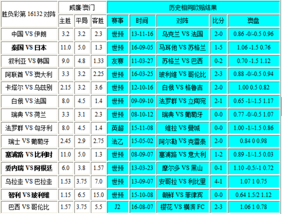 新澳門彩歷史開獎記錄走勢圖，澳門彩歷史開獎記錄走勢圖概覽