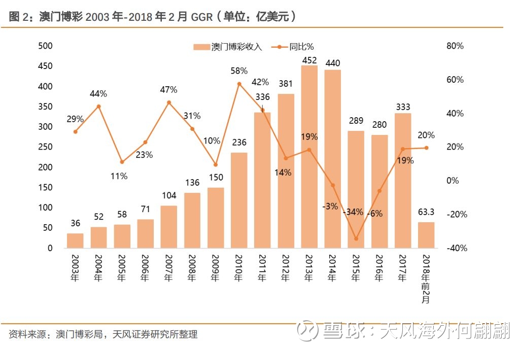 揭秘新澳門2025歷史開獎走勢圖，澳門未來趨勢解析，揭秘新澳門2025歷史開獎走勢圖