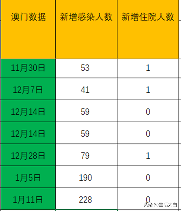 新澳門最新開獎記錄大全查詢表圖片下載，澳門最新開獎記錄查詢表圖片下載大全
