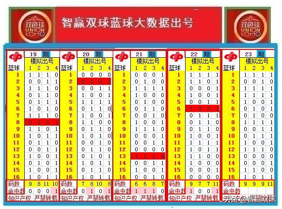 新澳門彩出號(hào)綜合走勢(shì)新升級(jí)2025年，深度解析與預(yù)測(cè)，新澳門彩出號(hào)綜合走勢(shì)深度解析與預(yù)測(cè)，2025年全新升級(jí)展望