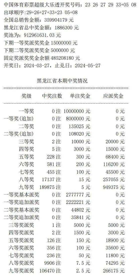 揭秘王中王開獎結(jié)24碼，一網(wǎng)打盡彩票奧秘，揭秘王中王開獎24碼全解析，揭開彩票奧秘的真相