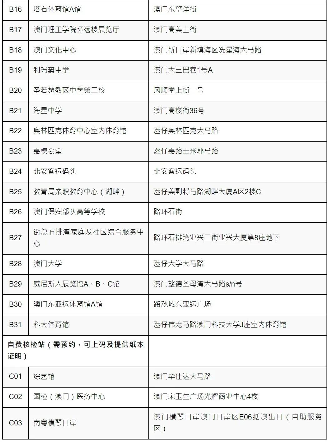 今晚澳門開什么的，澳門今晚開獎結(jié)果