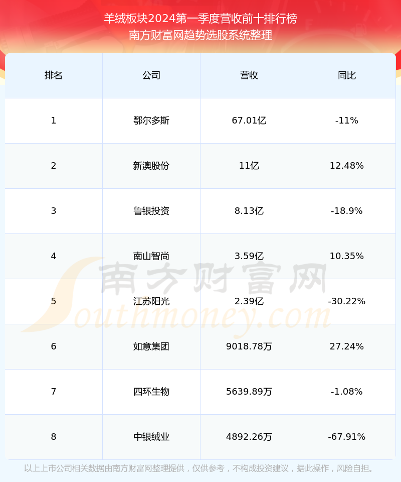 新澳今晚開獎(jiǎng)結(jié)果查詢表34期，一網(wǎng)打盡所有信息，新澳開獎(jiǎng)結(jié)果第34期查詢表，全面覆蓋所有信息