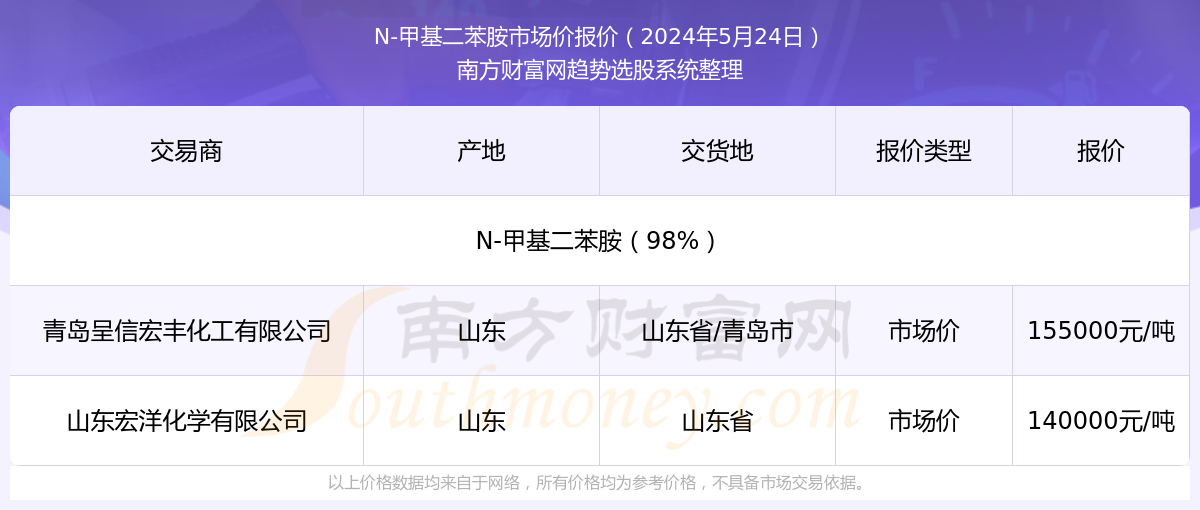 2025年新澳門開獎結(jié)果查詢，澳門彩票開獎結(jié)果查詢（最新更新）