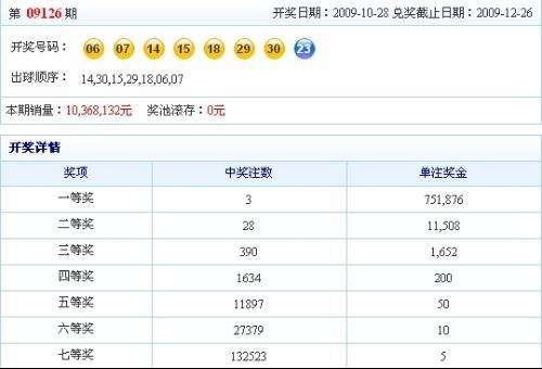 7樂(lè)彩今日開(kāi)獎(jiǎng)號(hào)，7樂(lè)彩今日開(kāi)獎(jiǎng)號(hào)碼揭曉