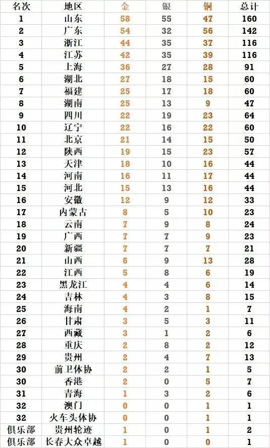 2025年老澳門彩開獎(jiǎng)記錄查詢，2025年老澳門彩開獎(jiǎng)記錄查詢，歷史數(shù)據(jù)一覽