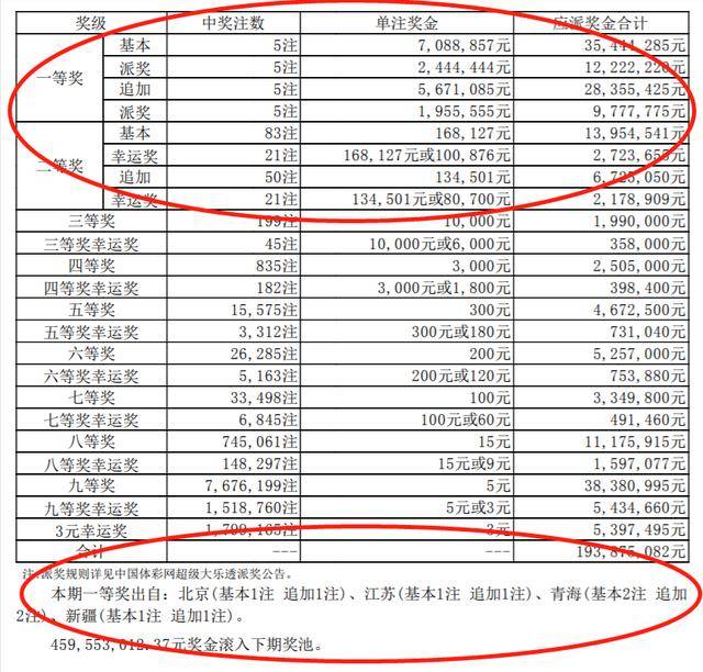 2021年港澳彩歷史開獎號碼，2021年港澳彩歷史開獎號碼回顧