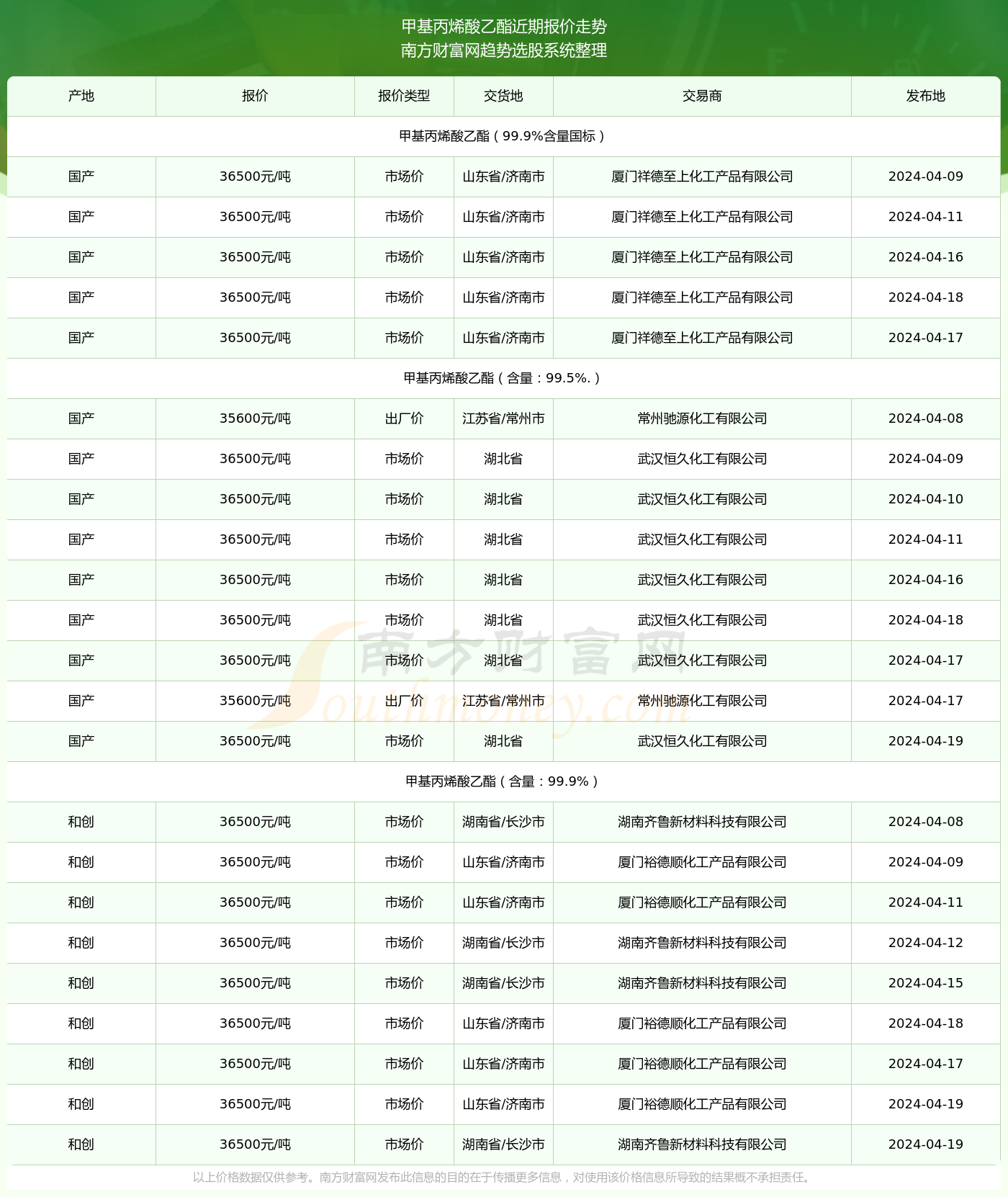 2025年香港今晚開獎結(jié)果查詢表