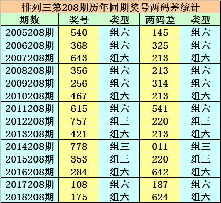 港彩香港二四六開獎(jiǎng)免費(fèi)一，港彩香港二四六開獎(jiǎng)結(jié)果免費(fèi)公布