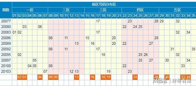 新奧彩出特尾數(shù)走勢解析，新奧彩特尾數(shù)走勢深度解析
