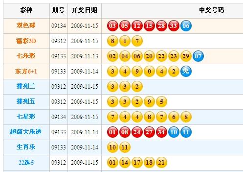 新澳門彩開獎(jiǎng)結(jié)果今天晚上，澳門今晚最新開獎(jiǎng)結(jié)果揭曉