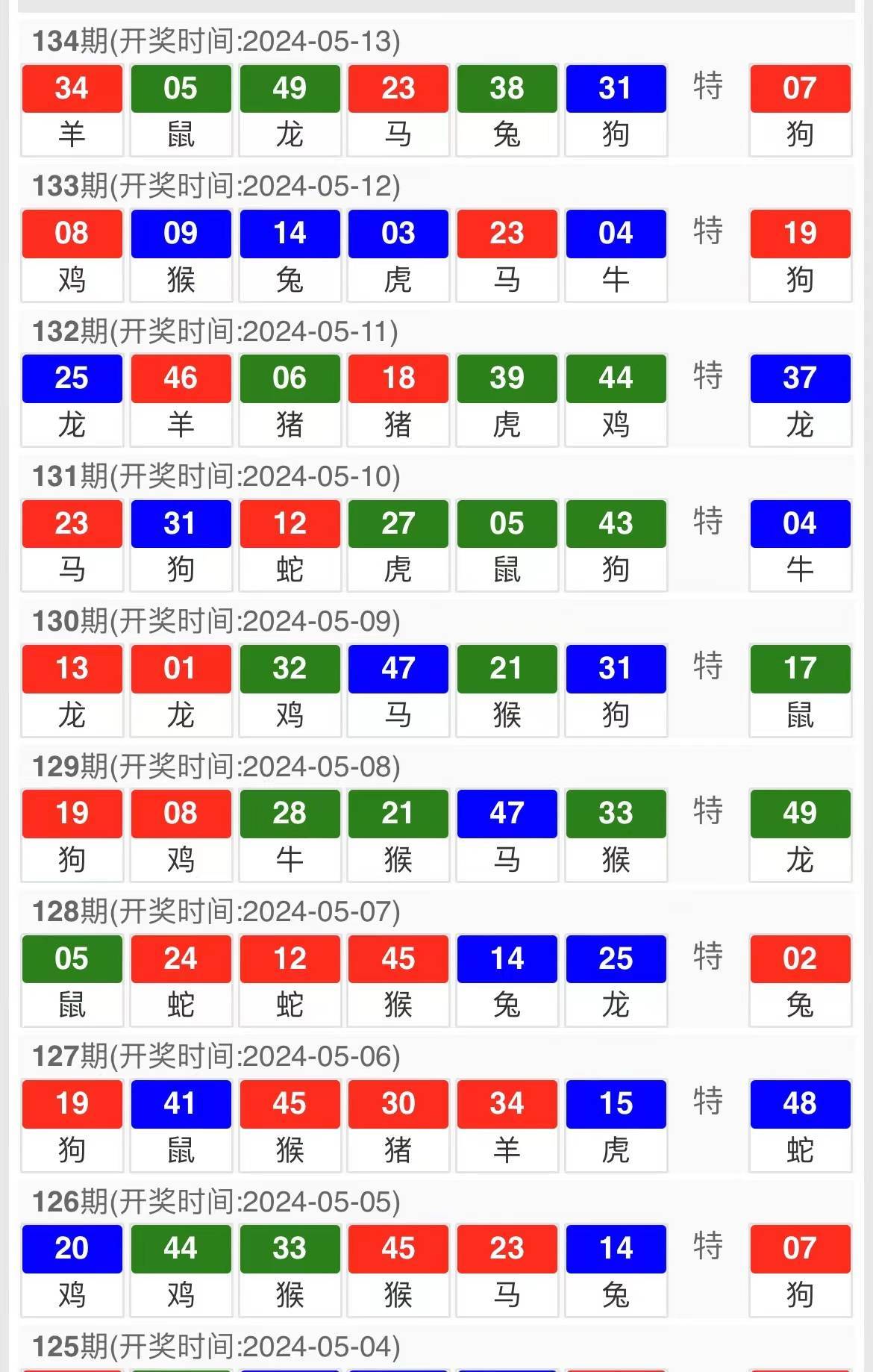 澳門4949開什么，澳門4949開獎結(jié)果分析