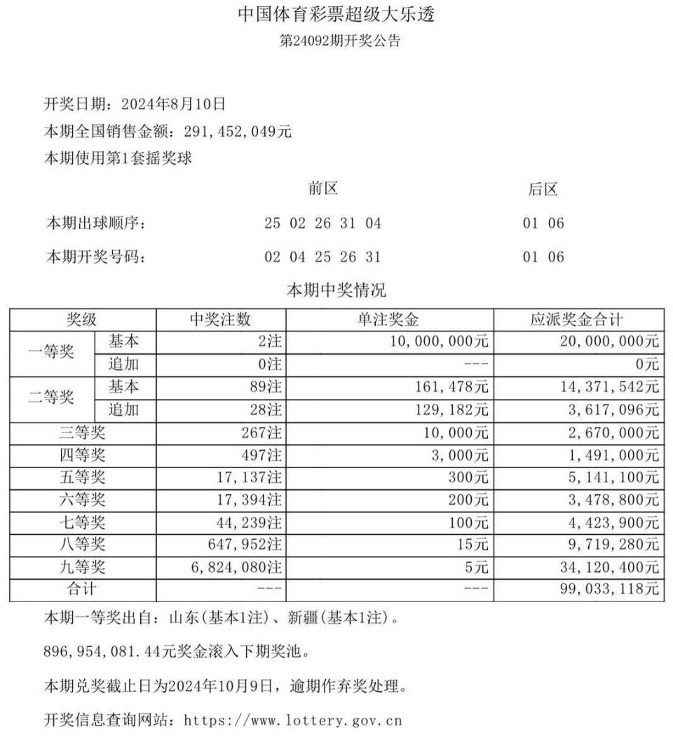 caiyahui